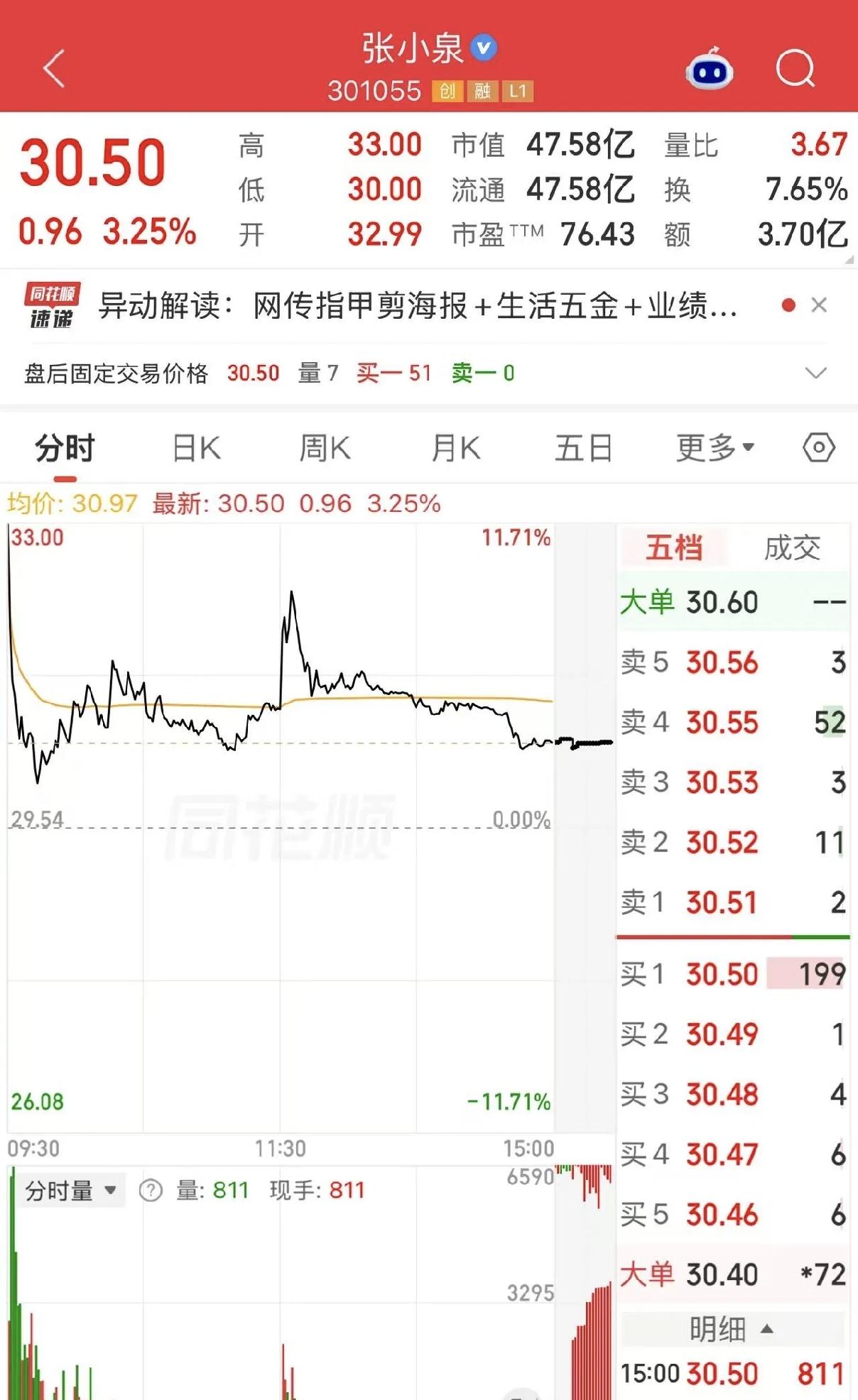张小泉做梦也没想到，
泼天的富贵砸过来了！
不是因为剪刀突然卖爆了，
而是因为孙