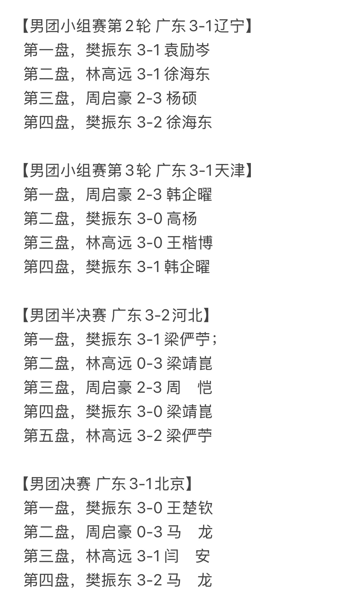 张超评论尹肖 樊振东21全运会男子团体，四次一单两分，帮助广州队时隔24年再次夺