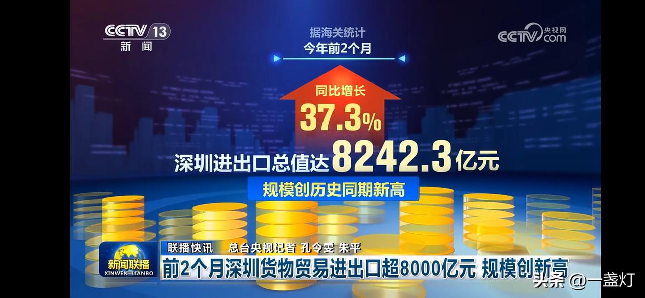 深圳进出口总值创新高，增长37.3%！