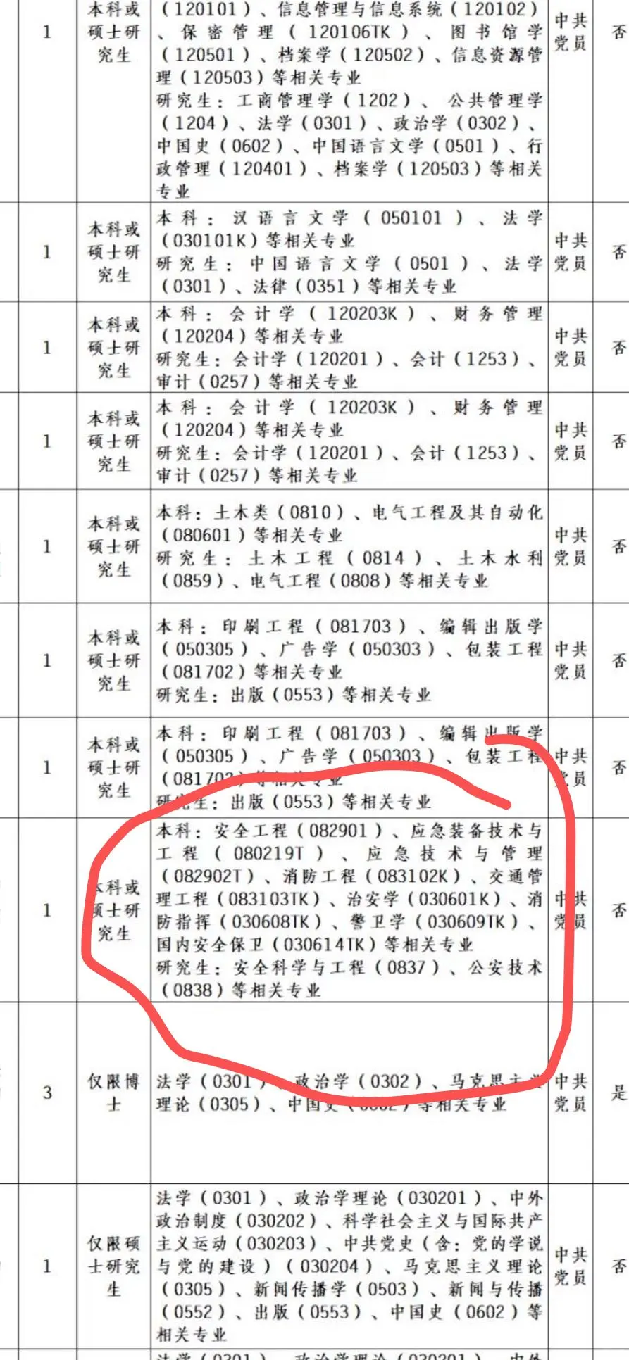 警校生可报考！2025年中纪委直属单位6家单位