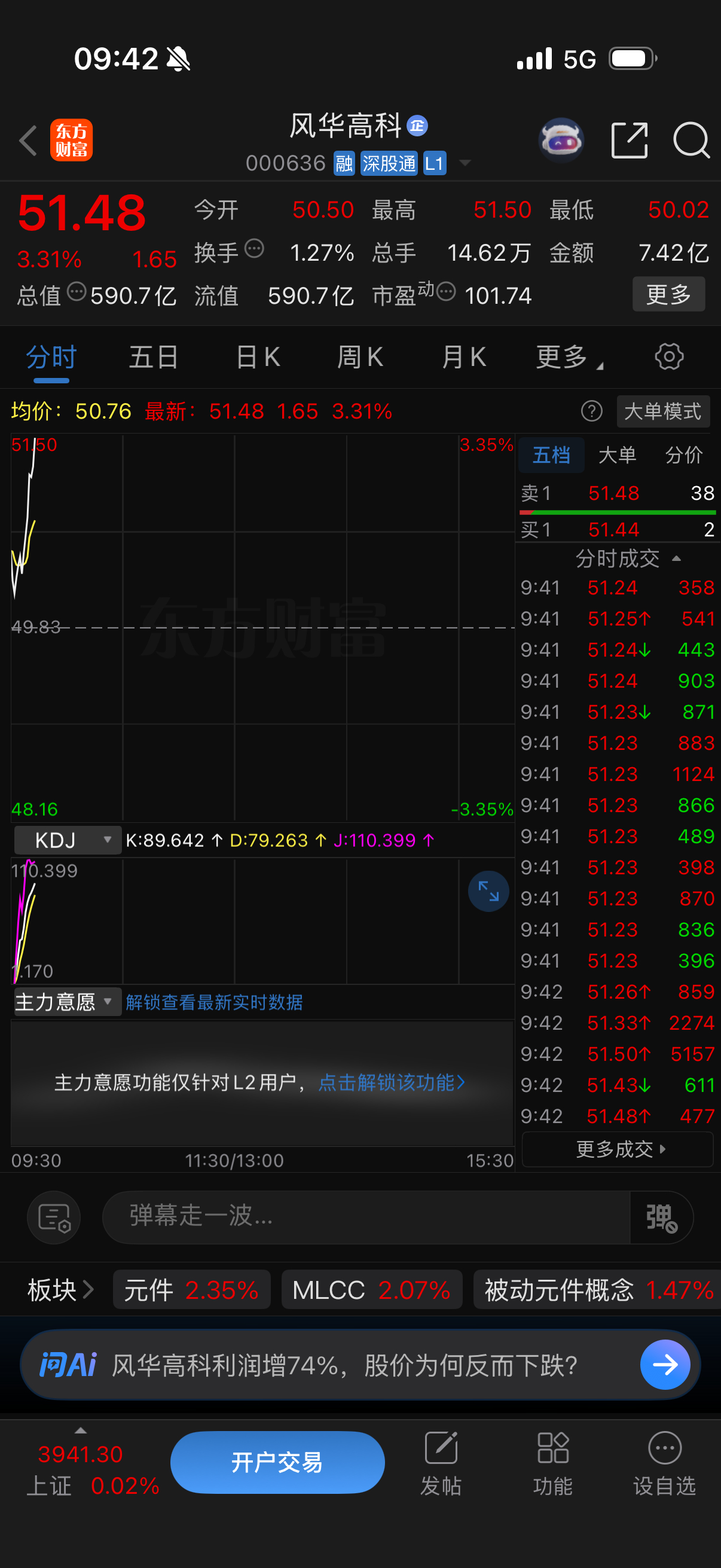 点个赞，来两个涨停开心吗？ ​​​