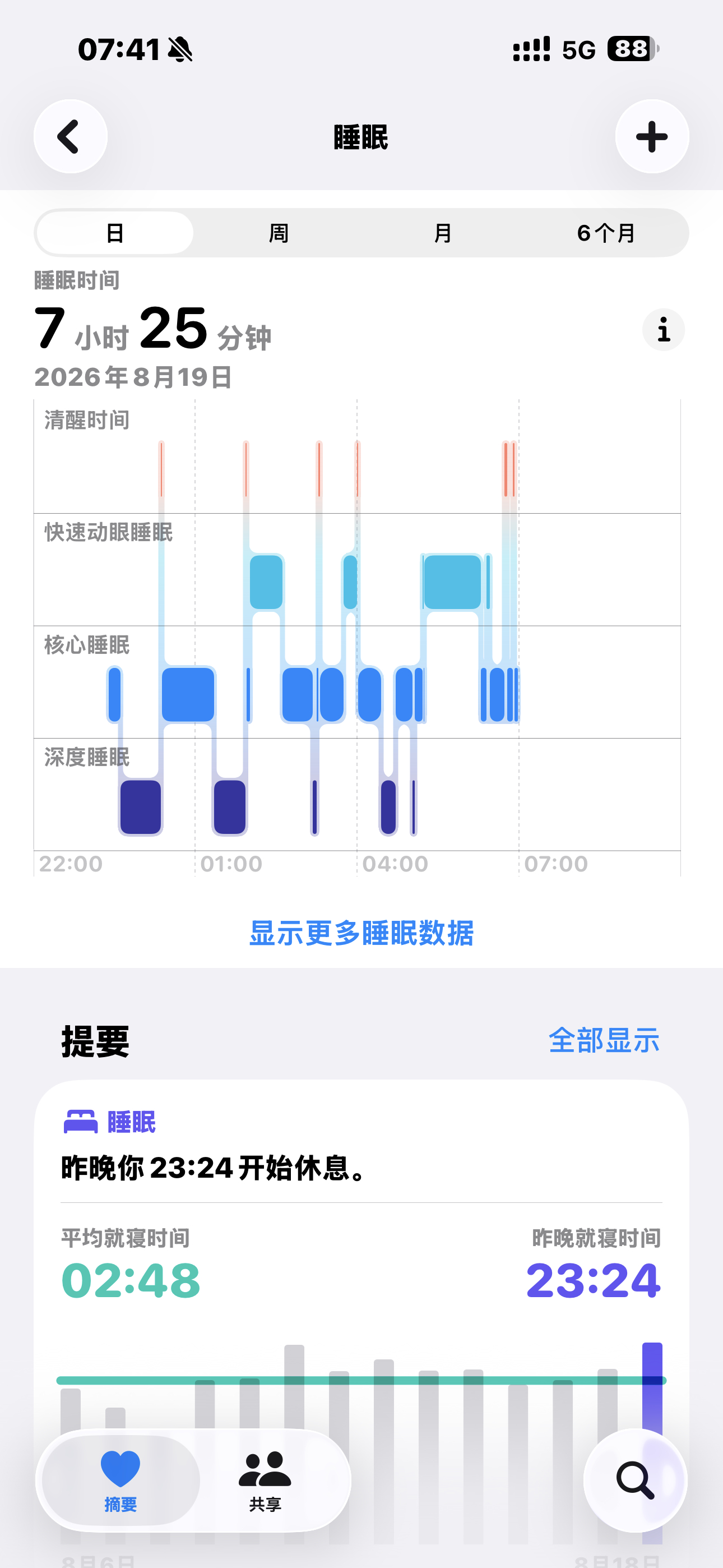 睡四个小时困，睡五个小时困，睡七个小时也困我到底得睡几个小时才不困 