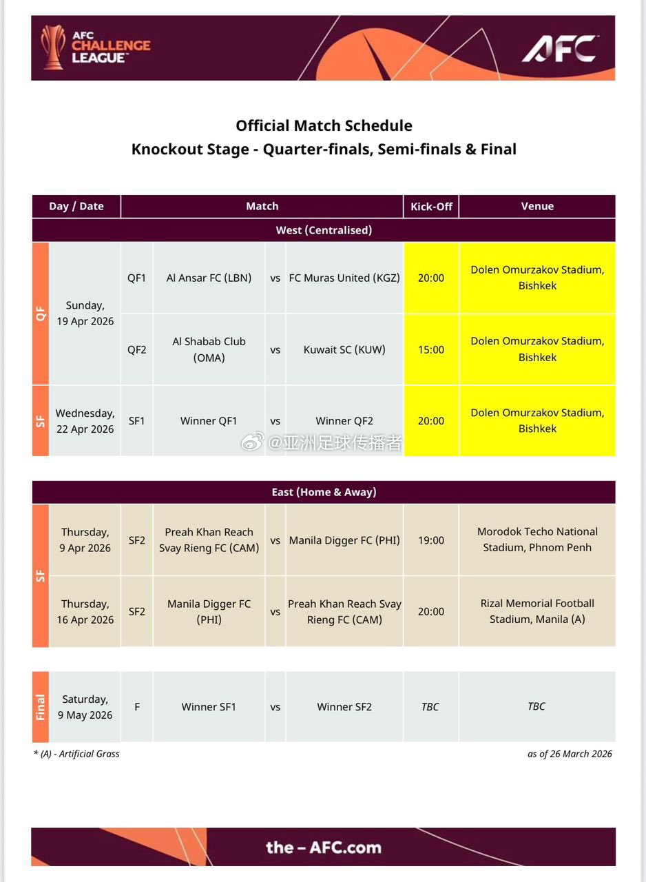 亚洲足球联合会（亚足联）选择吉尔吉斯斯坦而非阿曼作为亚足联挑战杯四分之一决赛和半