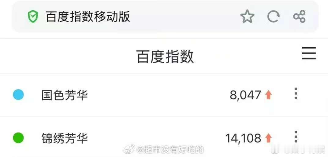 杨紫锦绣芳华百指破万杨紫李现锦绣芳华百指破万杨紫锦绣芳华百指破万，牛的，[送花花
