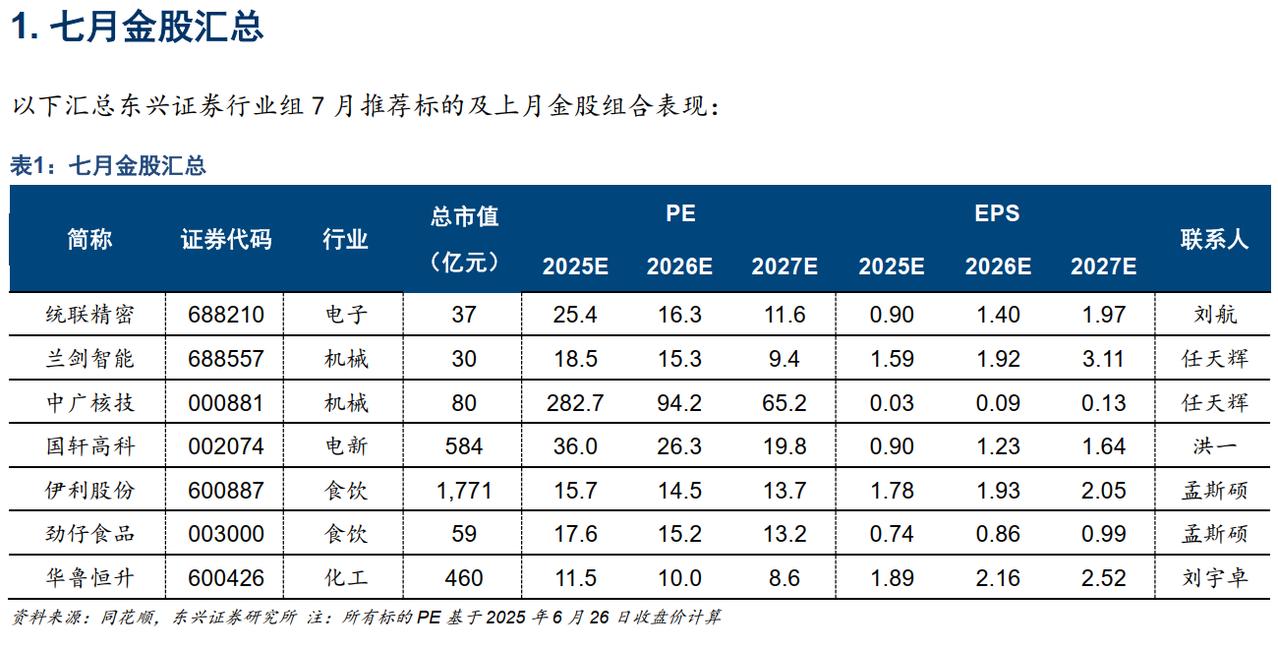 月度金股组合4
继续新的系列，今天第四篇，给大家推的是东兴证券2025年7月金股
