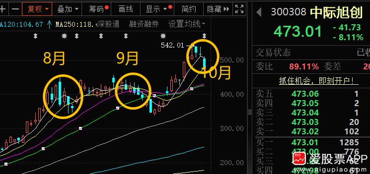前几天我说胜宏科技、新易盛业绩不及预期；很多人对我有意见，说我刻意唱空科技股！