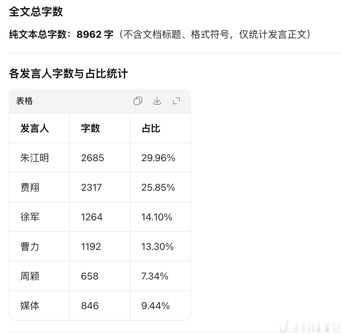 昨天晚上零跑采访环节感觉费翔发言很活跃，比如网页链接这个问题没 cue 费翔，费