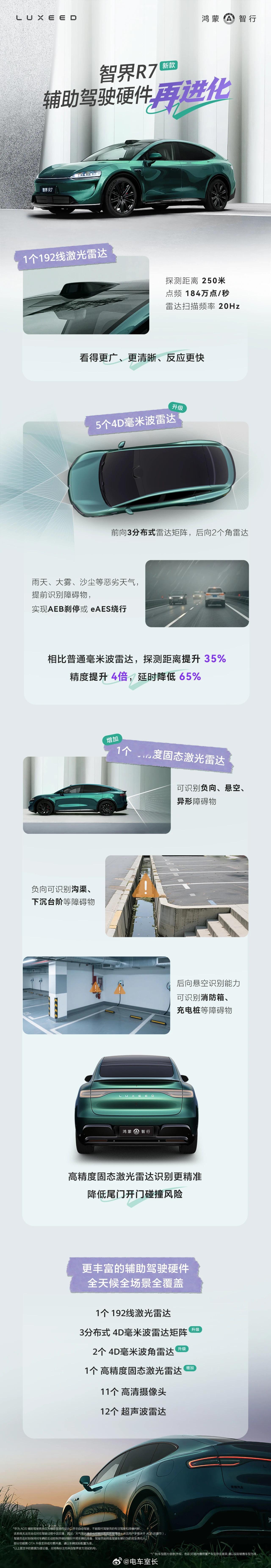 比起外观和新车色的变化，智界R7最重要的能力改变是智驾辅助相关的。首先是上了和问