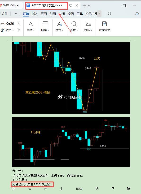 苯乙烯期货苯乙烯 坚持复盘，计划交易，交易计划 