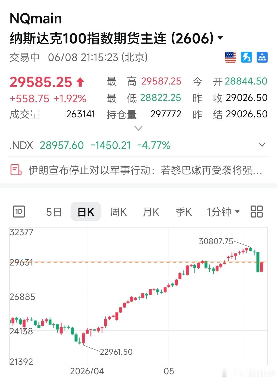 这么快？