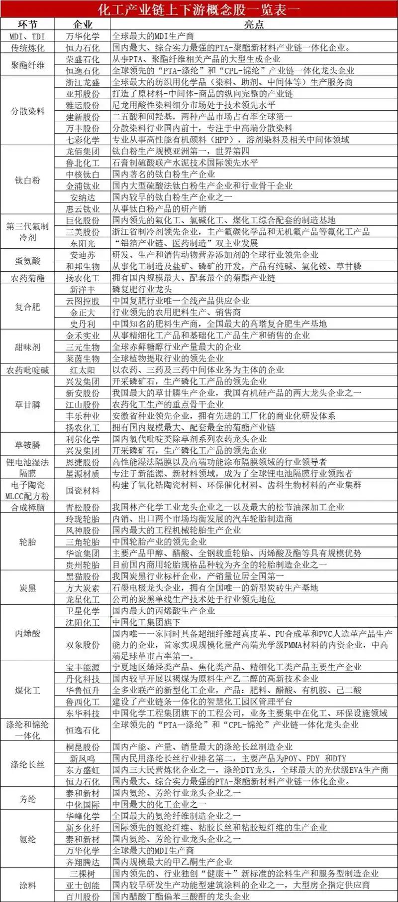最近大盘表现平淡，午后化工板块却突然迎来一波拉升，不少个股直接冲上涨停。

板块