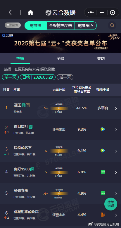 白日提灯次日云合白日提灯的云合9.3%白日提灯次日云合要来啦，白日提灯的云合9.