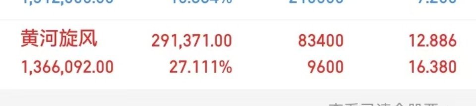 兄弟们，重要通知！培育钻石的黄河旋风已经做T了！ ​​​