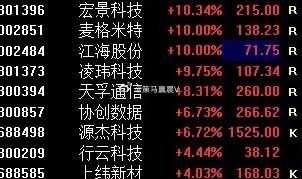上午盘开盘仅仅半小时，拉出强度的标的已经开始满屏红盘中，依然是如此。 暂时先说这