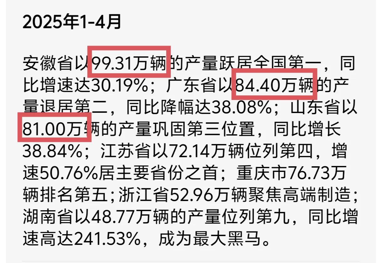 广东要反思一下了，今年前四月，中国第一汽车生产大省的位置不仅被安徽超过，连山东都