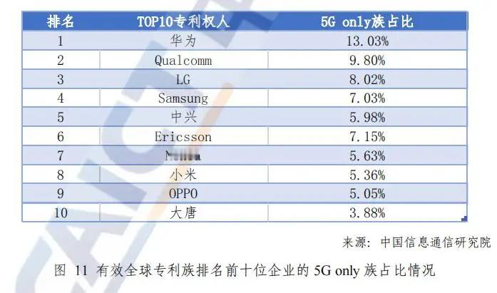 为什么华为手机信号更好 华为作为全球最大的通讯公司，其在通讯领域有很强大的技术和
