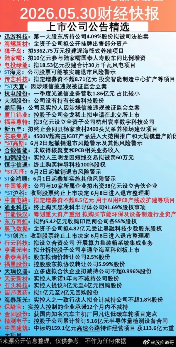 5.30周六  最新：财经热点+上市公司公告！42家公司发布公告！主要涉及：立案
