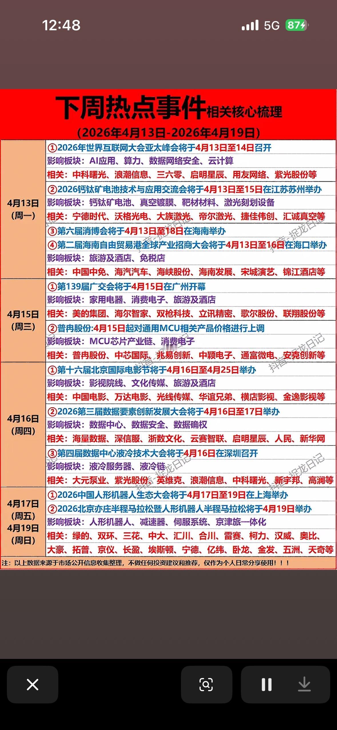【下周前瞻】风口已定！4月13日-19日关键事件日历，这三条主线藏金！

📅 