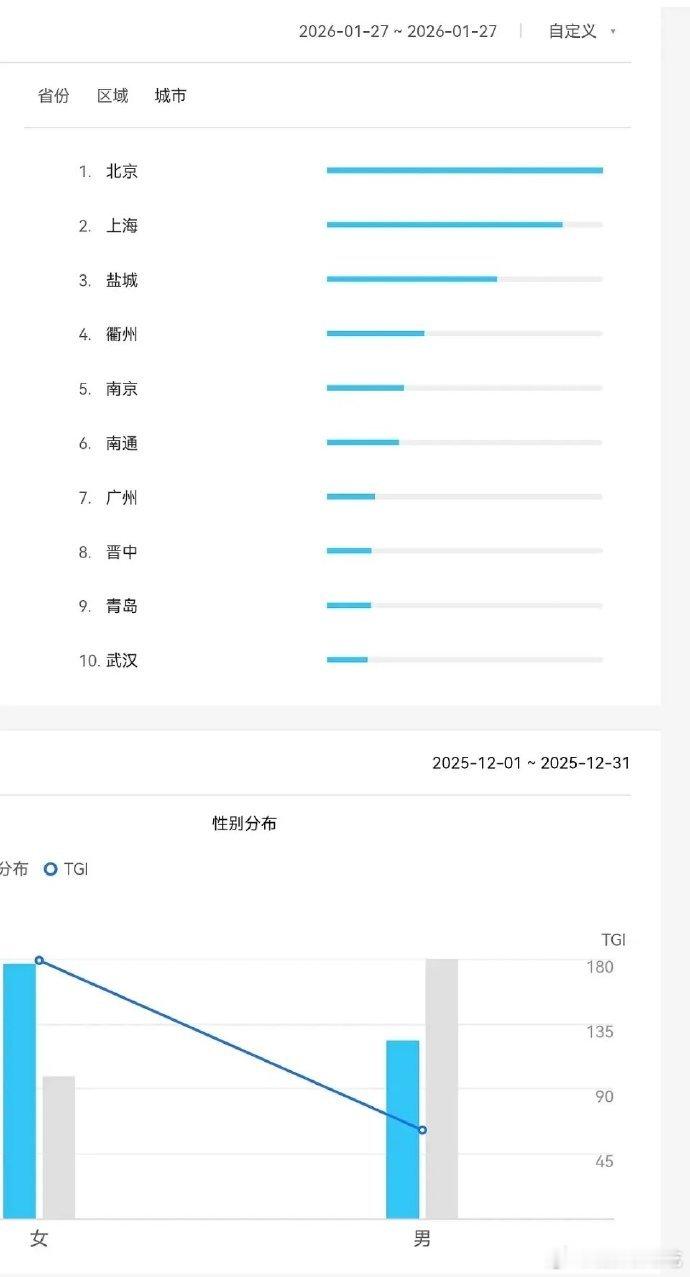 生命树又开始了，太努力了