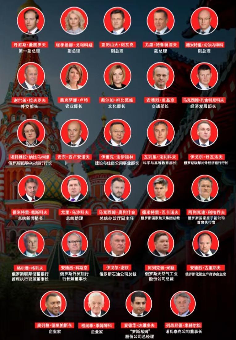 普京访华代表团名单曝光！
简直是把俄罗斯“半壁江山”都带来了！
刚刷到普京访华的