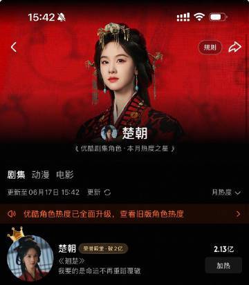 翘楚站内热度值达2.13亿 陈都灵完美诠释楚朝拿下2.13亿角色热度，前世的遗憾