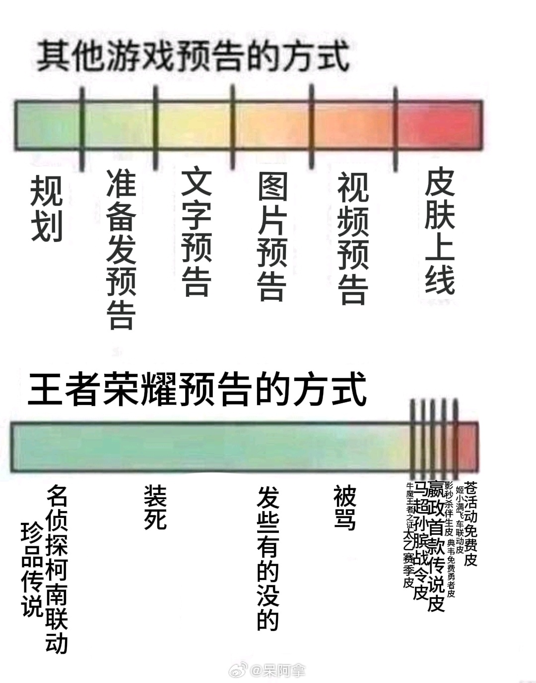 小王也是爱上赶ddl的感觉了 王者荣耀  王者苍苍林狼骑皮肤  王者荣耀[超话]