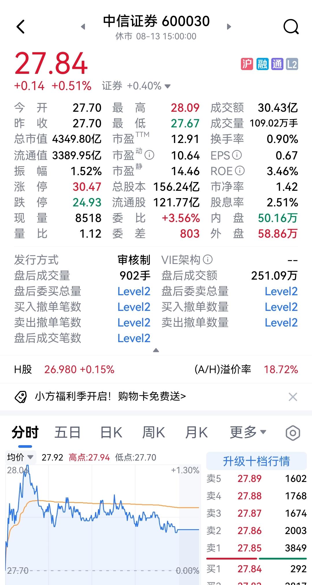 老登与科技打擂台很久了，你上我下，你下我上。盘面常如此！科技股涨了，老登股自然下