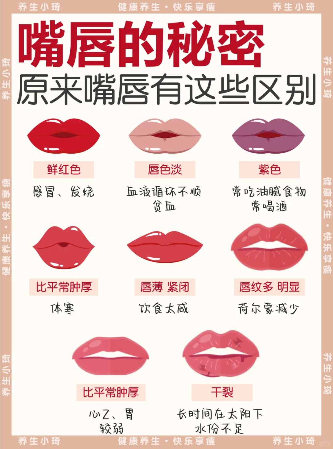 1分钟自测｜嘴唇给身体的暗示⚠️