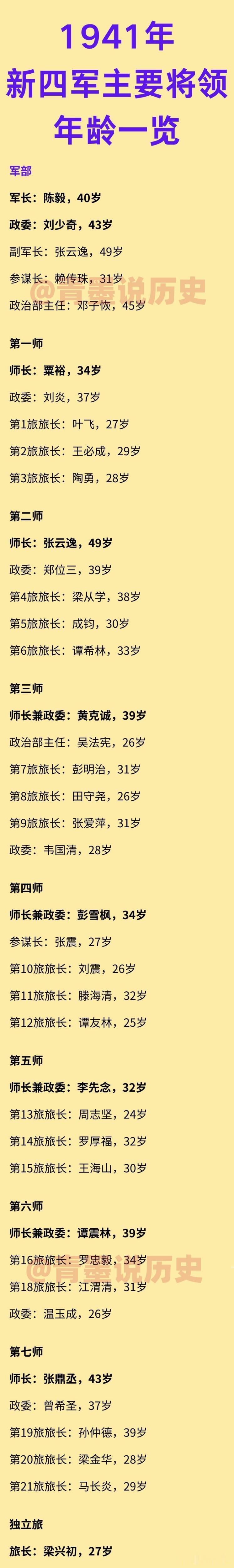 1941年，新四军主要将领有多年轻？

这时候的新四军，经过重新整编，下辖7个师