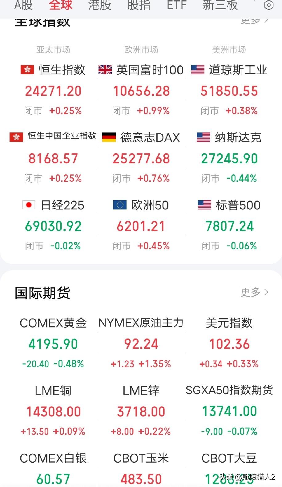 9月13日早评。大家是不是很羡慕美国科技股？我告诉大家，不要羡慕，它们的泡沫神话
