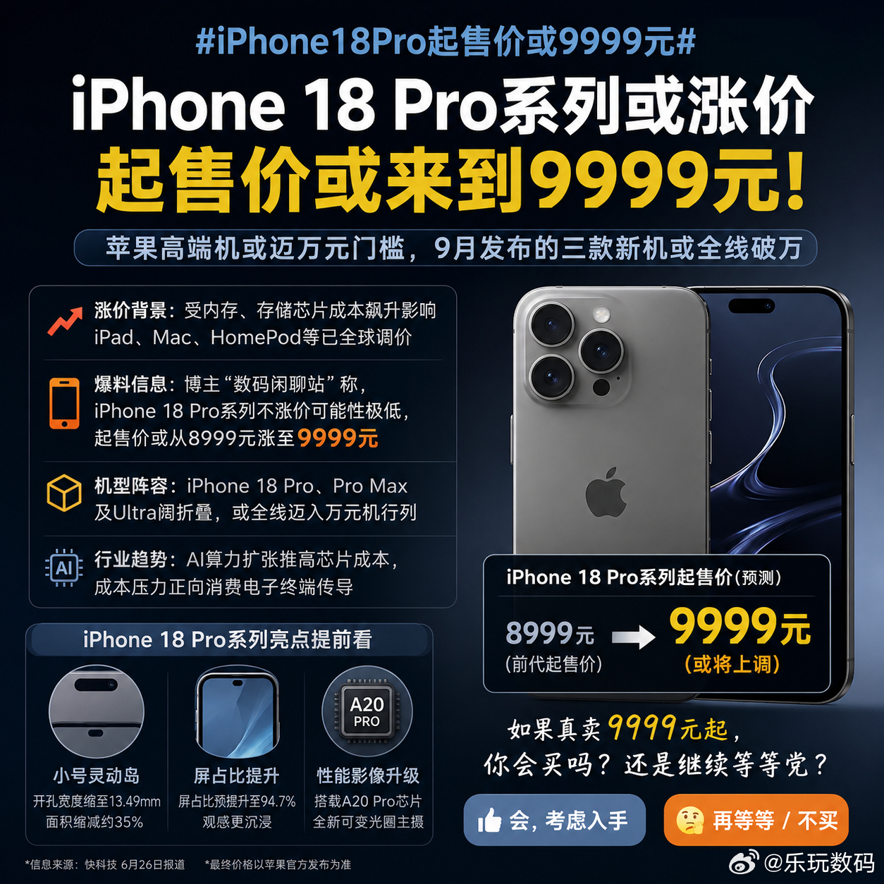 iPhone18Pro起售价或9999元如果真是9999元起，那苹果今年高端线可