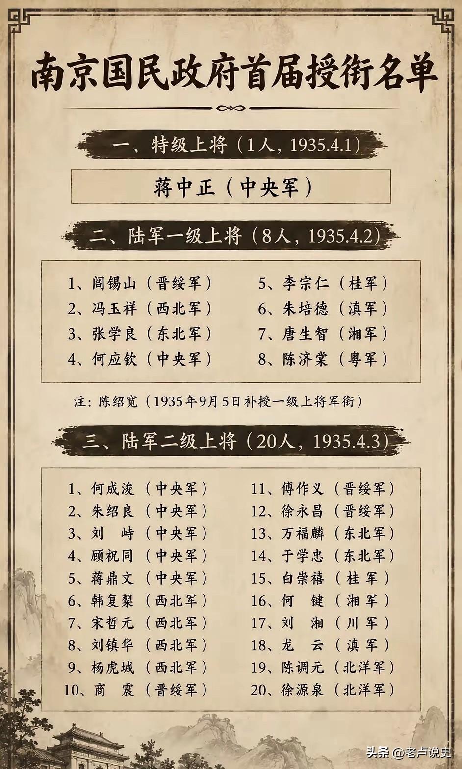 虽然国民政府于1928年就形式上统一了全国，但中央和地方各军阀势力都能自行授衔，