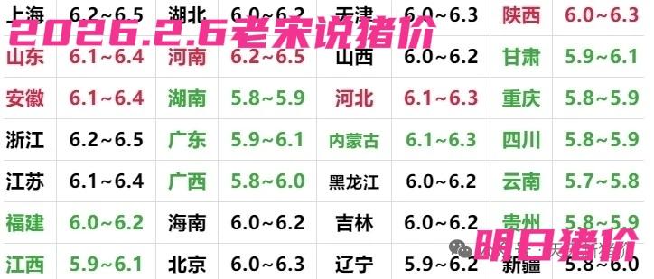 明日猪价，企稳回升，山东5省带头上涨，消费旺节，带来猪市行情，估计节前有一波上涨