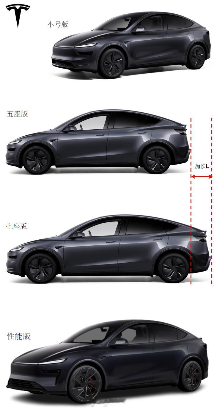 特斯拉Model Y最佳阵容 这是我心目中特斯拉Model Y的最能打阵容：新增