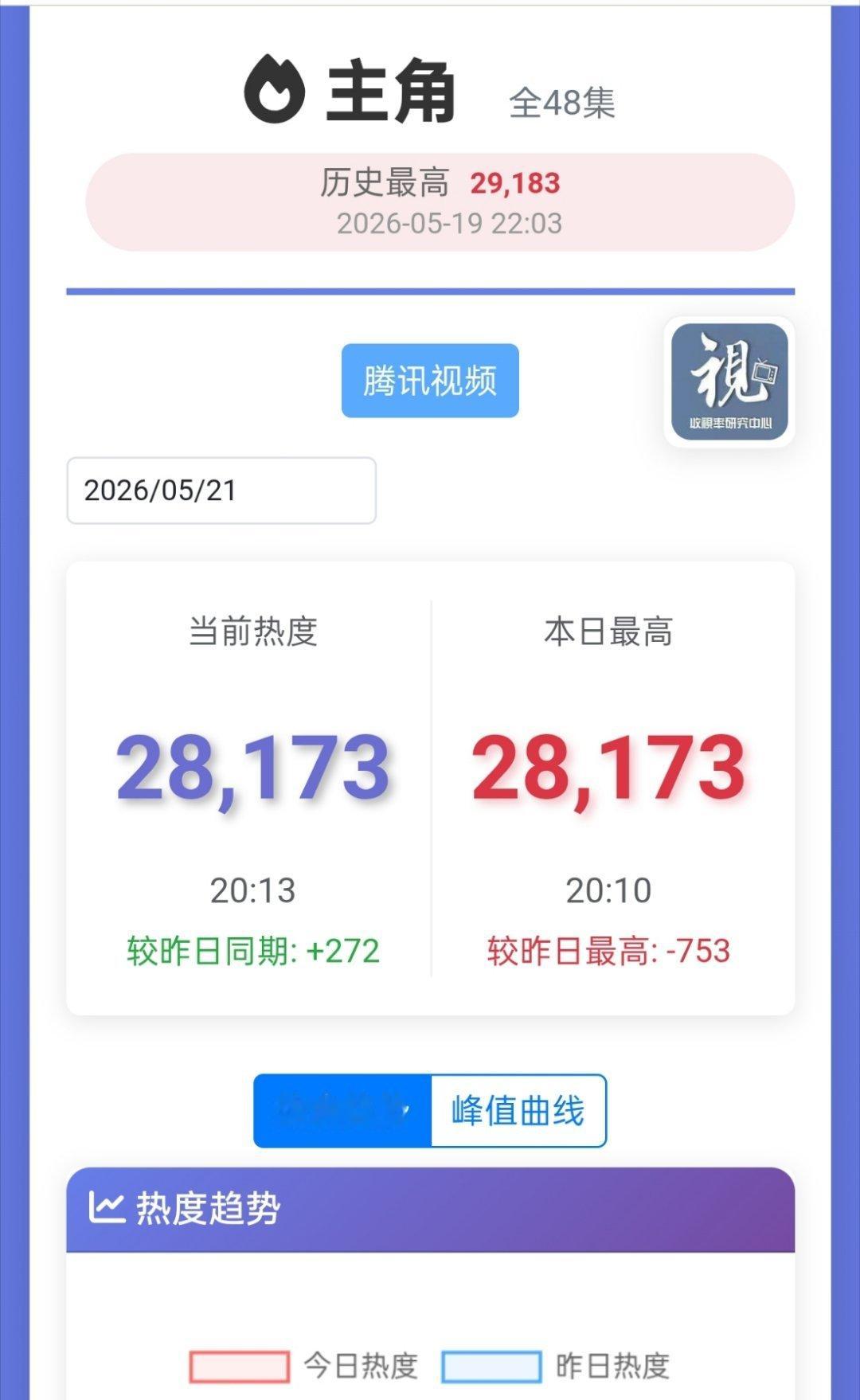 大家觉得主角今晚能破29500吗 