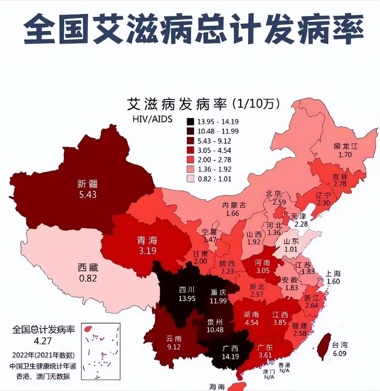 一位艾滋病防治专家说:“艾滋病可不只是通过性传播了，现如今，我国的艾滋病感染者已