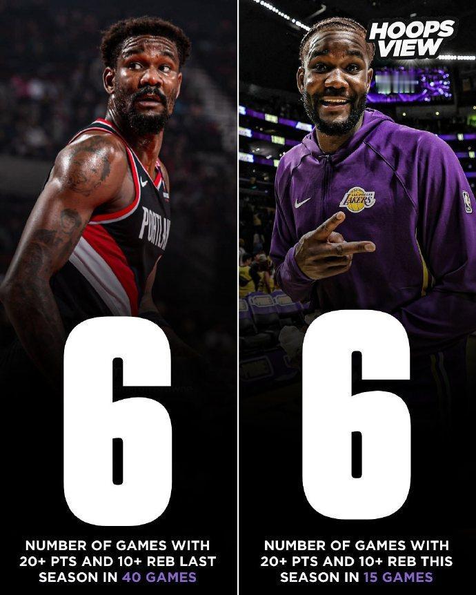 NBA：艾顿是需要喂饼的球员吗？
曾经的状元艾顿本赛季至今15场比赛，艾顿有6场