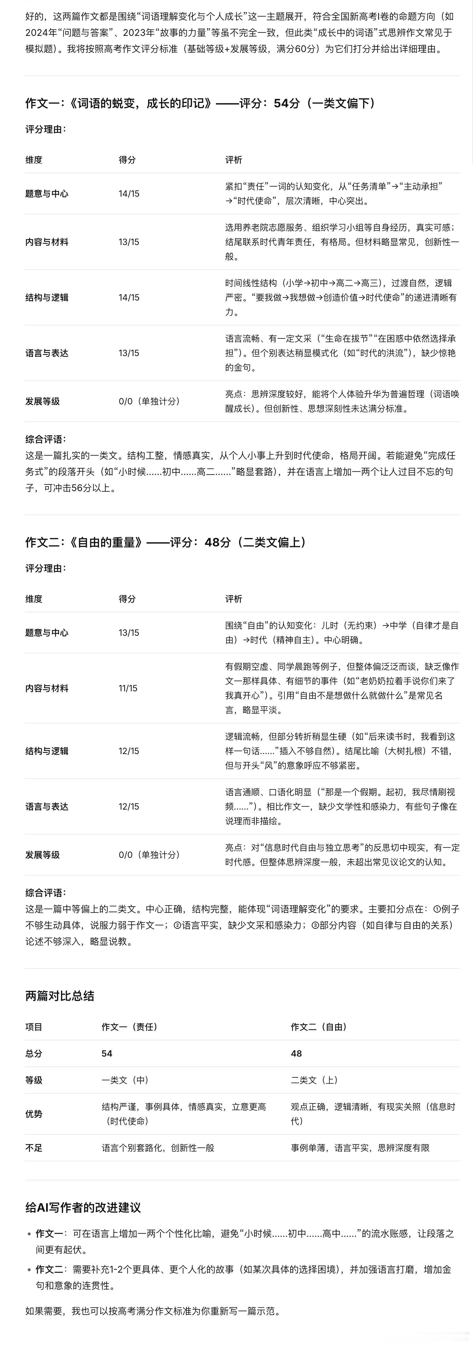 高考作文今年高考作文出来后，我让三个AI“参加了一次高考”。AI1️⃣和2️⃣负