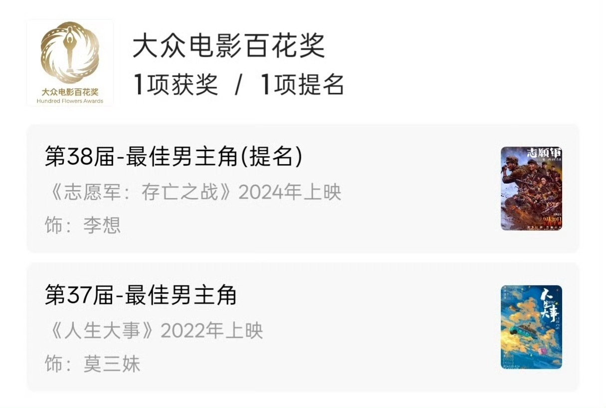 恭喜朱一龙二提百花奖最佳男主角李想值得朱一龙二提百花奖