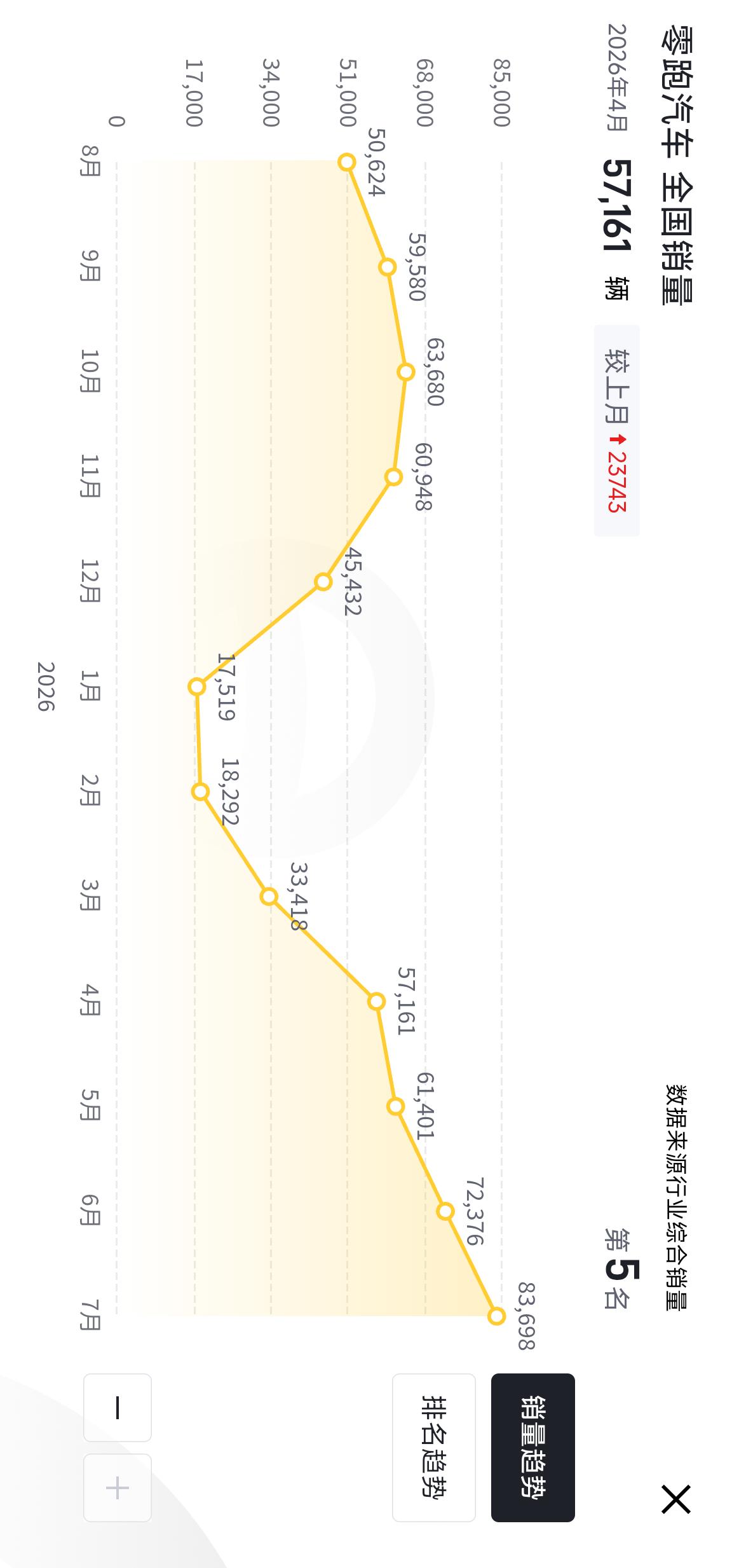 一直以为零跑在汽车圈就是个二流子，上不了台面，毕竟在我测试的汽车中，零跑真算不上