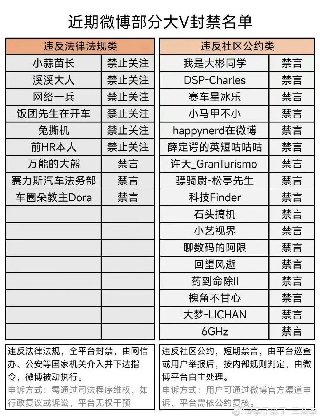 这里面看到有熟悉的名字好像也有互关好友我特别纳闷的是赛力斯法务部为什么让禁言了发