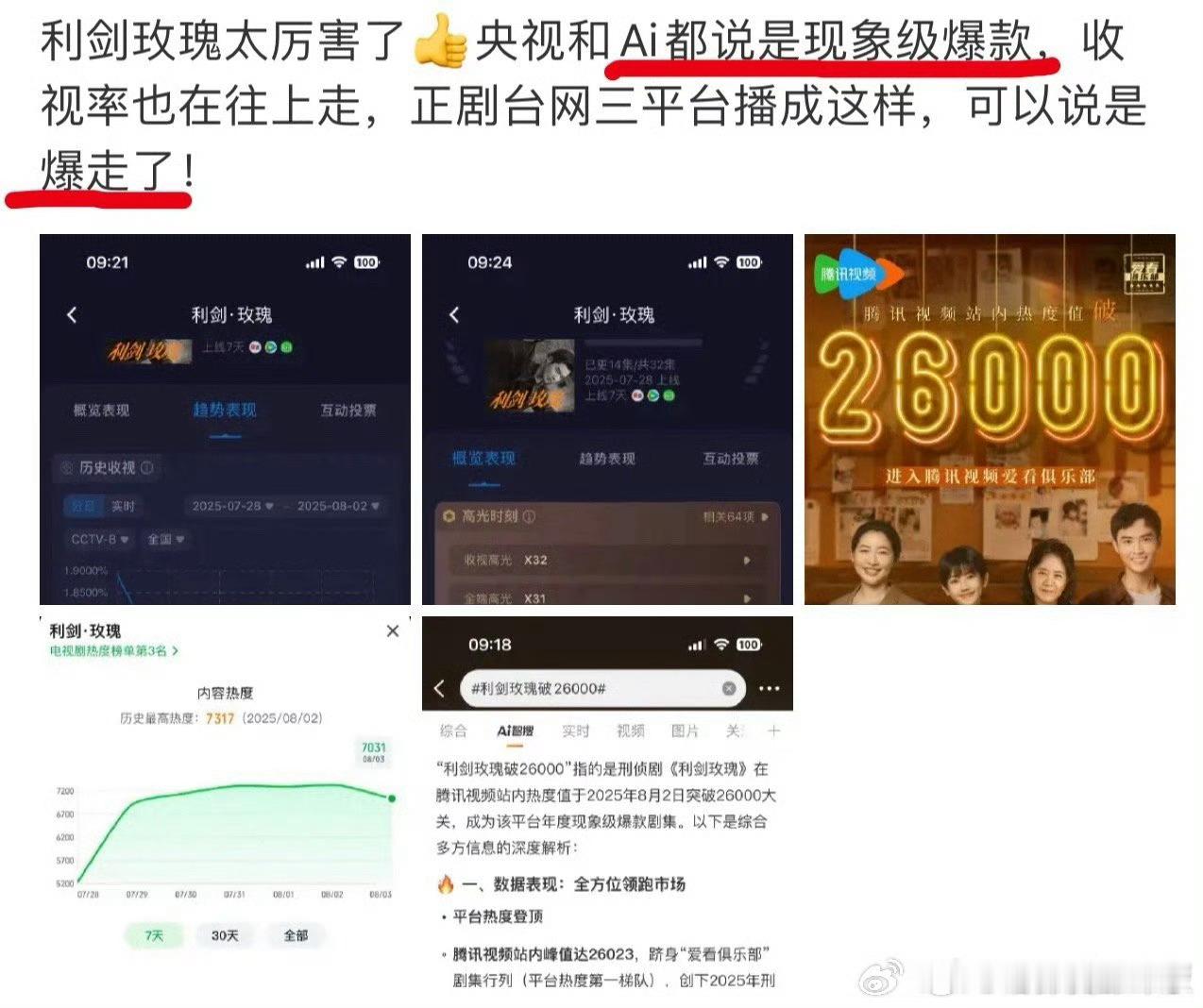 🐧上26000的是现象级爆款[流鼻血] ​​​