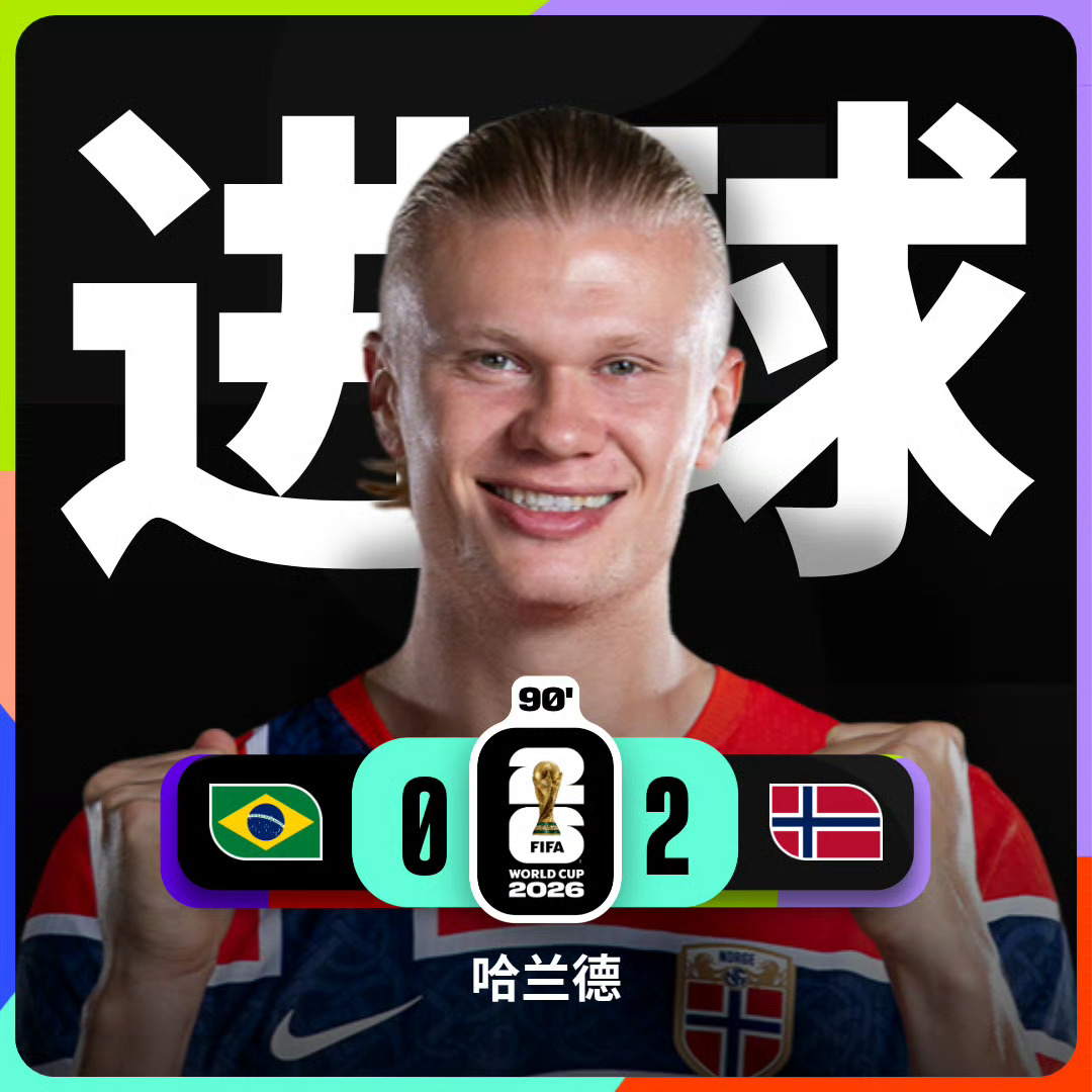 #哈兰德世界杯4场7球#世界杯1/8决赛，挪威2-1战胜巴西￼，哈兰德￼梅开二度