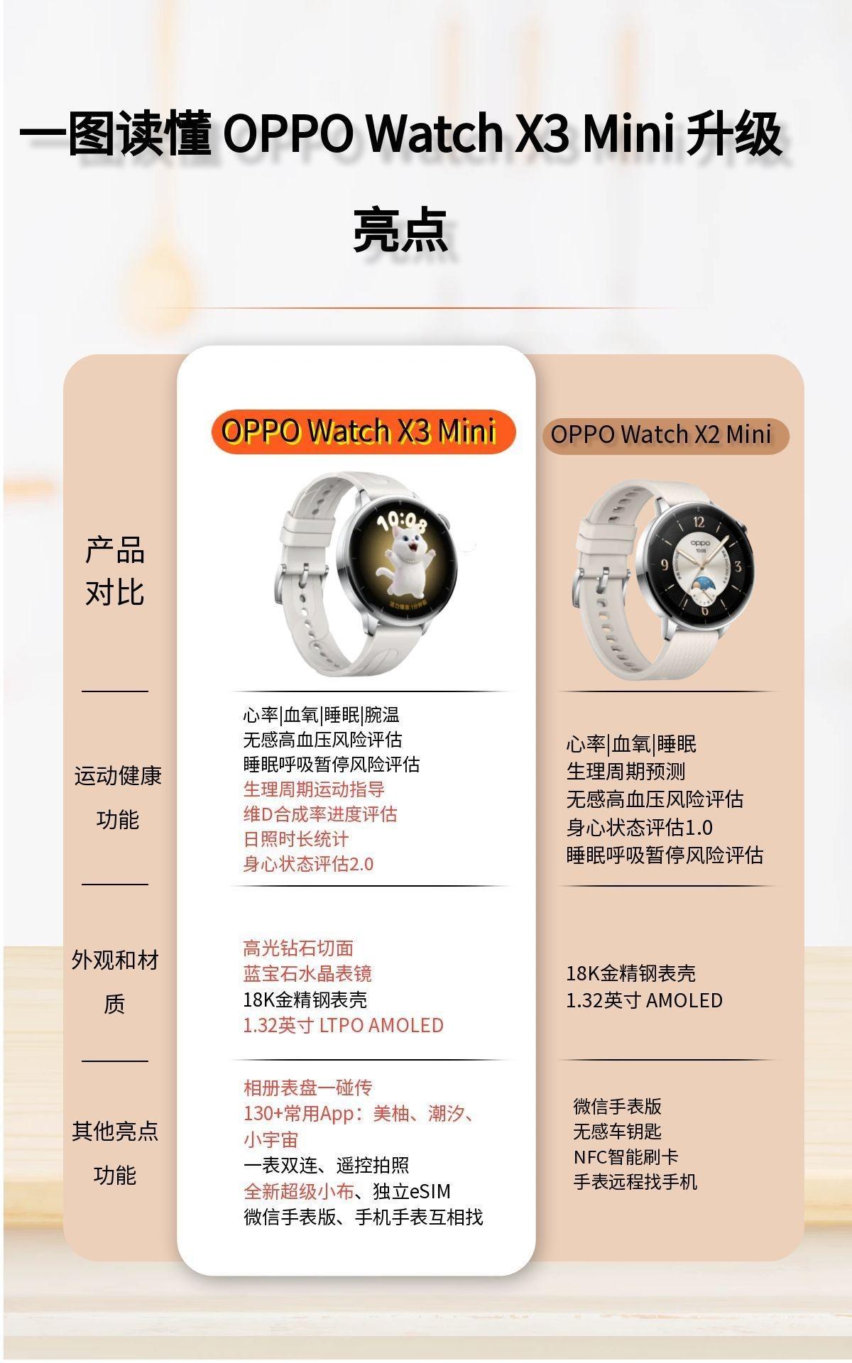 一图看懂Watch X3 Mini升级升级亮点！谁能拒绝这么懂咱们的 OPPO 