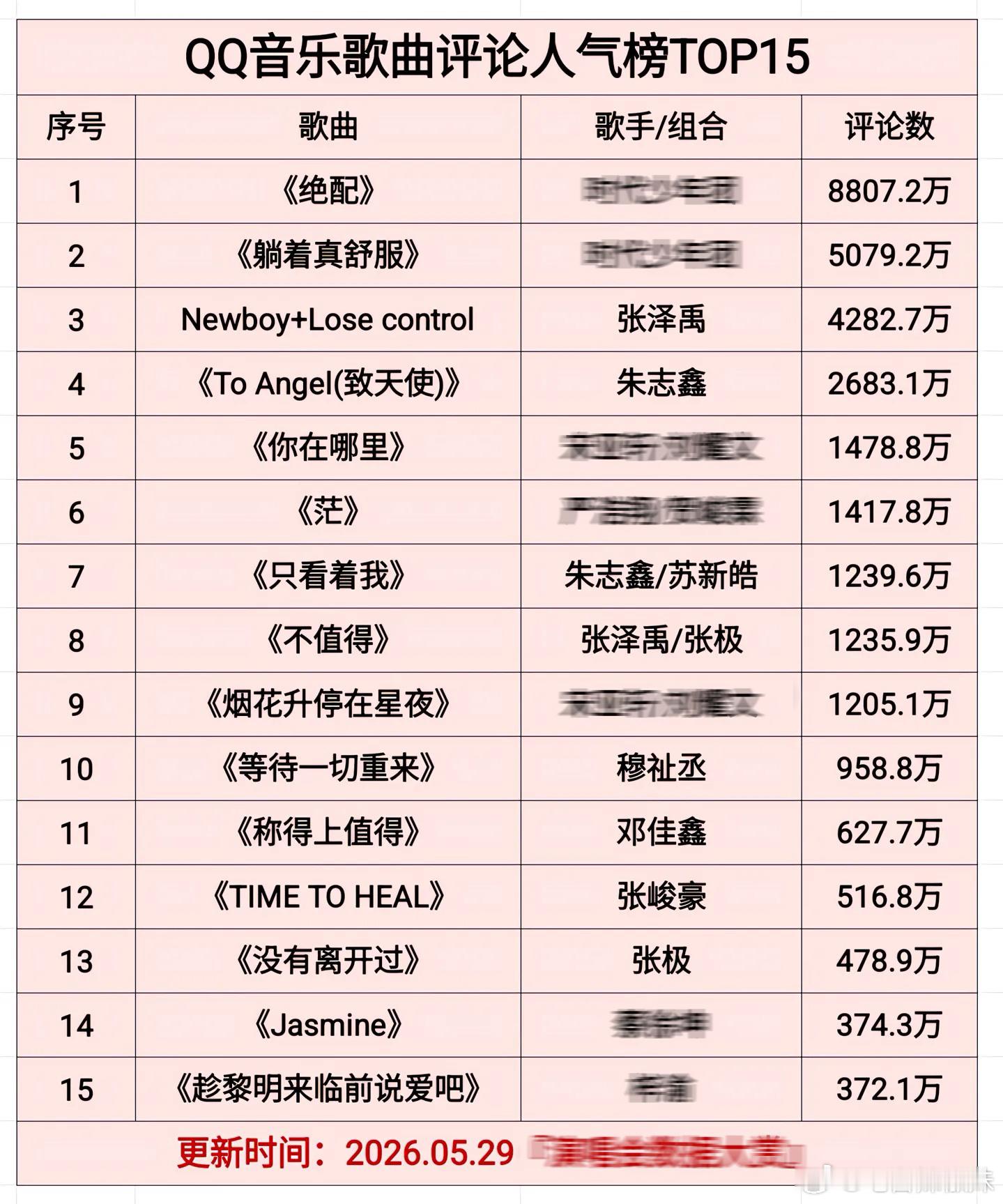 那这个张泽禹太牛逼了！！ 