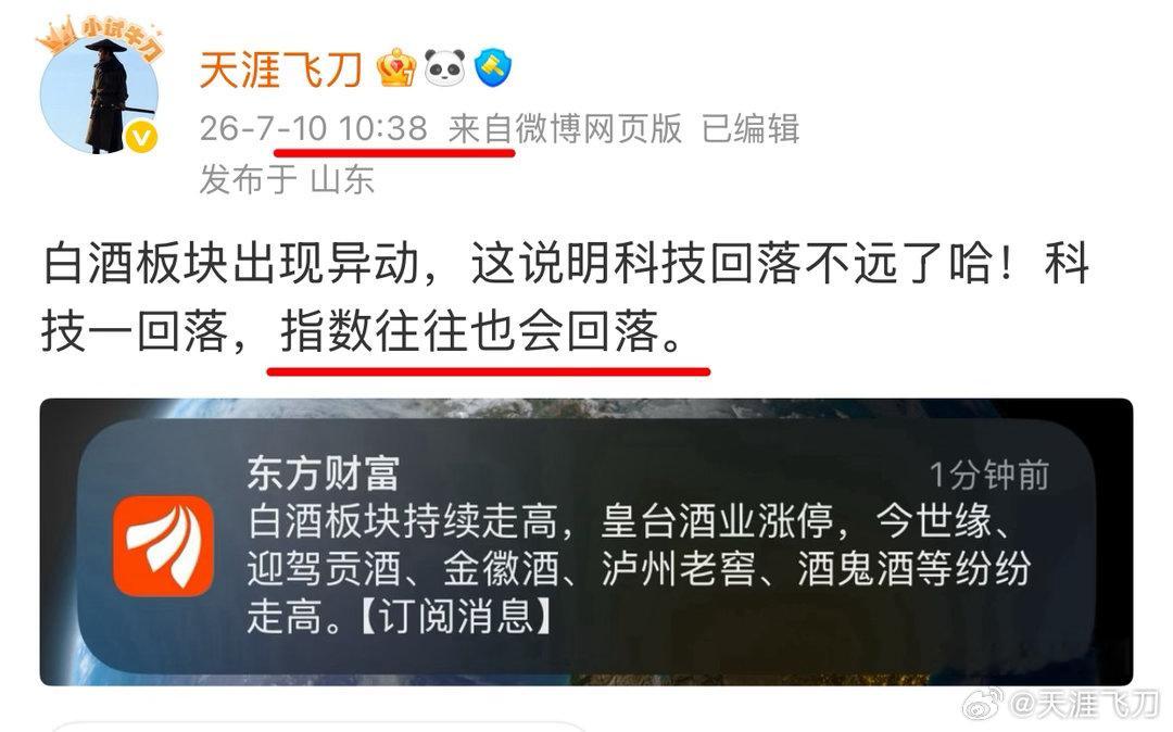 指数开始回落。 