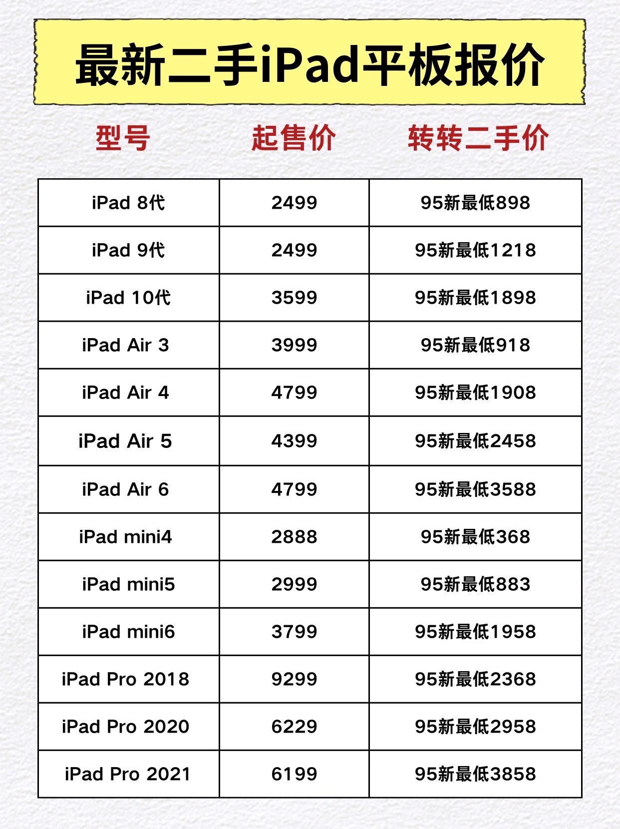 最新二手ipad平板报价。