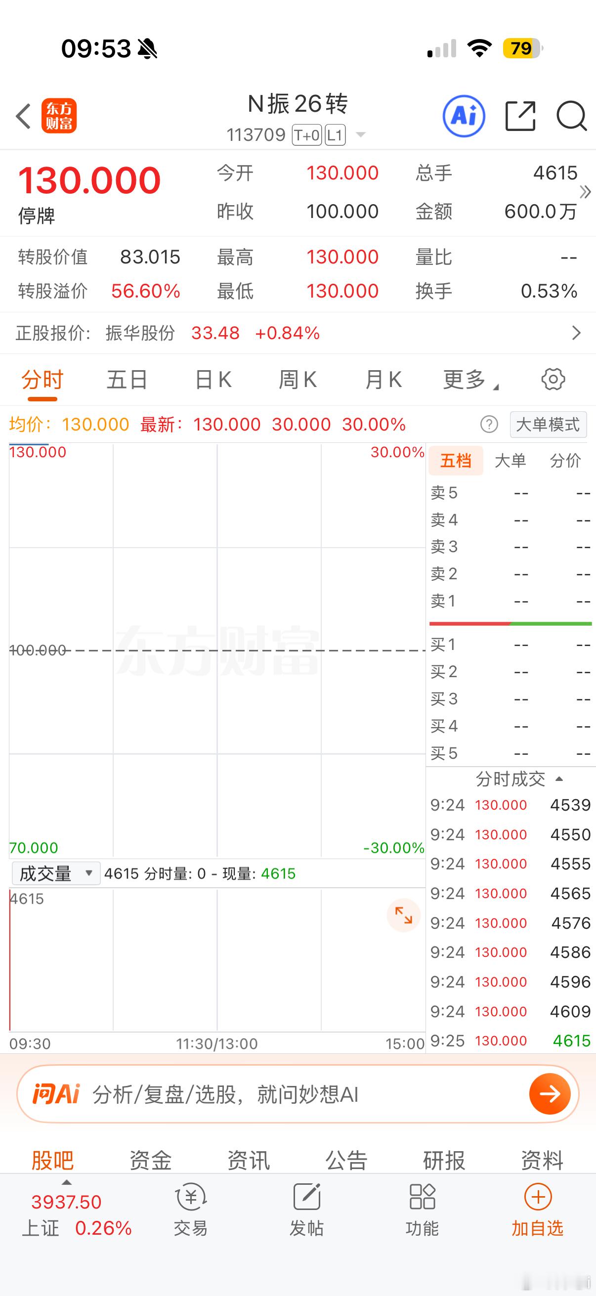 振华股份的可转债，也就是振26转债，下午尾盘竞价复盘应该是157.3报收，想出的