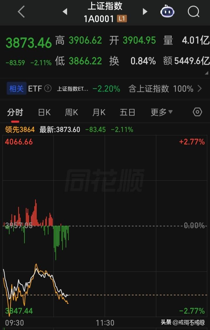 牛没盼来，熊却出栏了
这是“疯熊”还是“慢熊”？