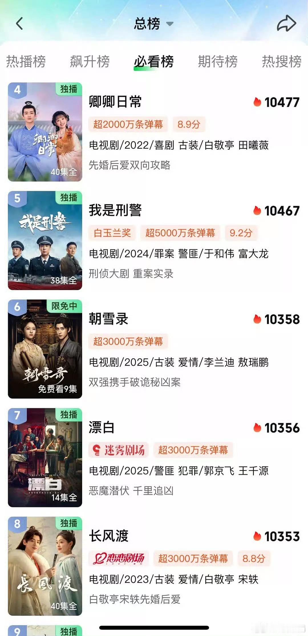 年冠了，还有上升空间[捂嘴哭] ​​​